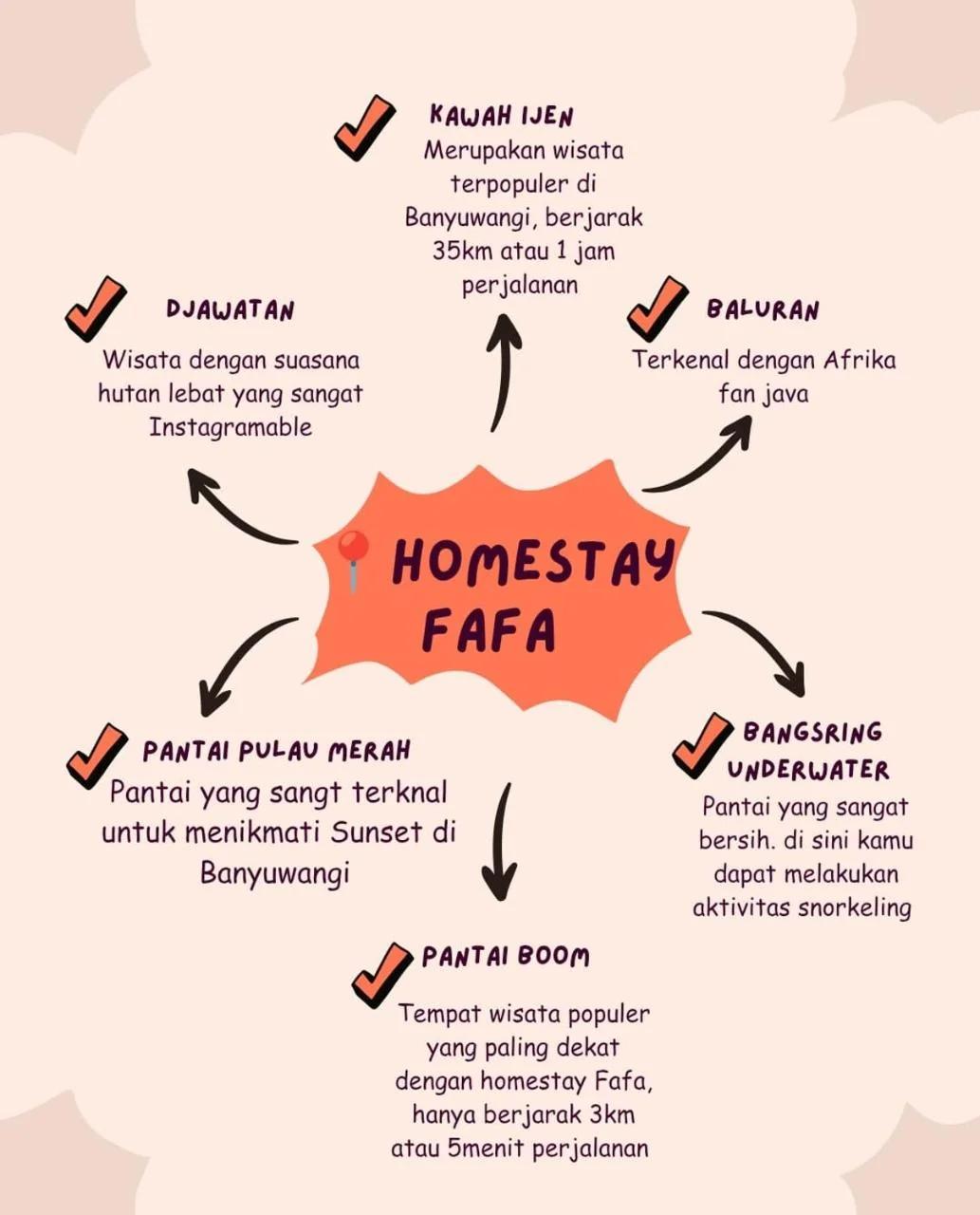 Fafa Homestay Banyuwangi photo